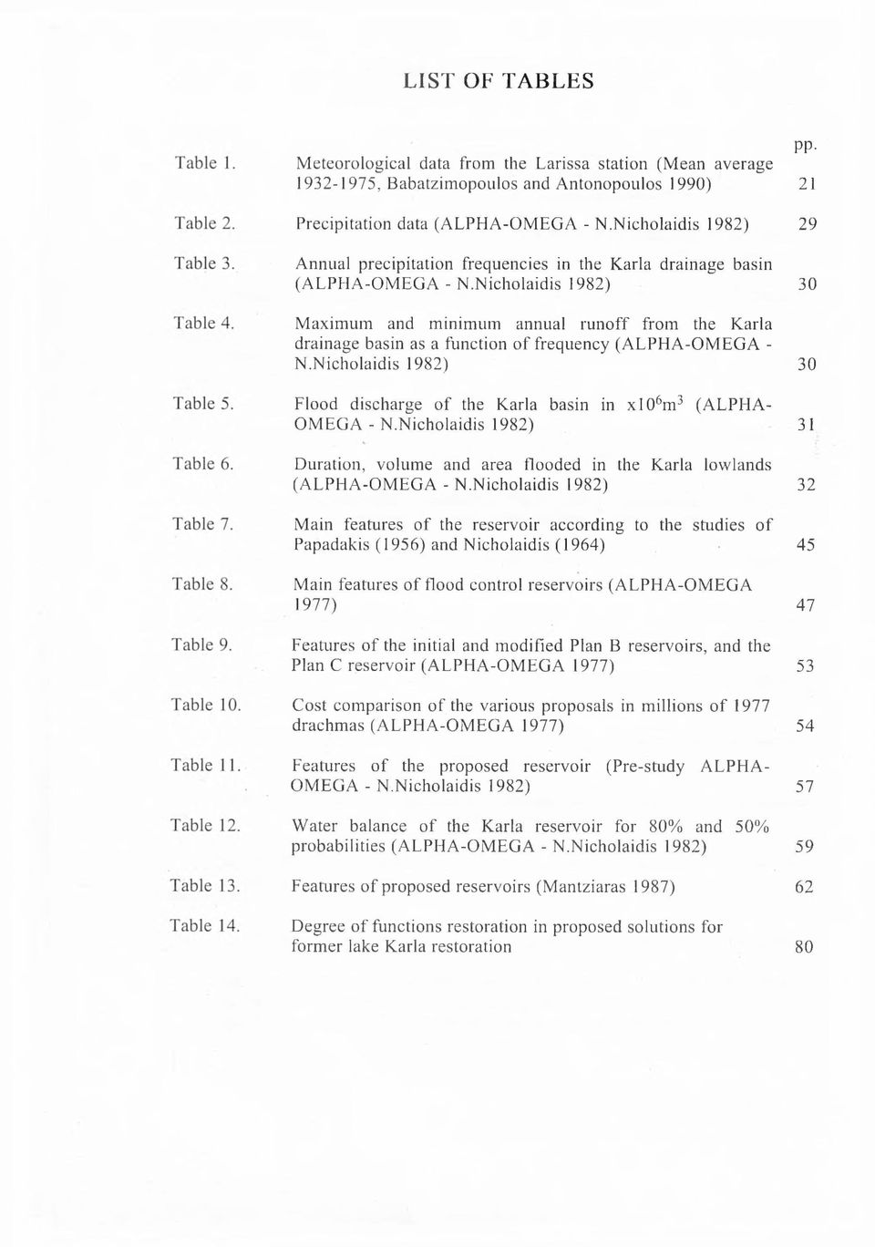 Nicholaidis 1982) Maximum and minimum annual runoff from the Karla drainage basin as a function of frequency (ALPHA-OMEGA - N.