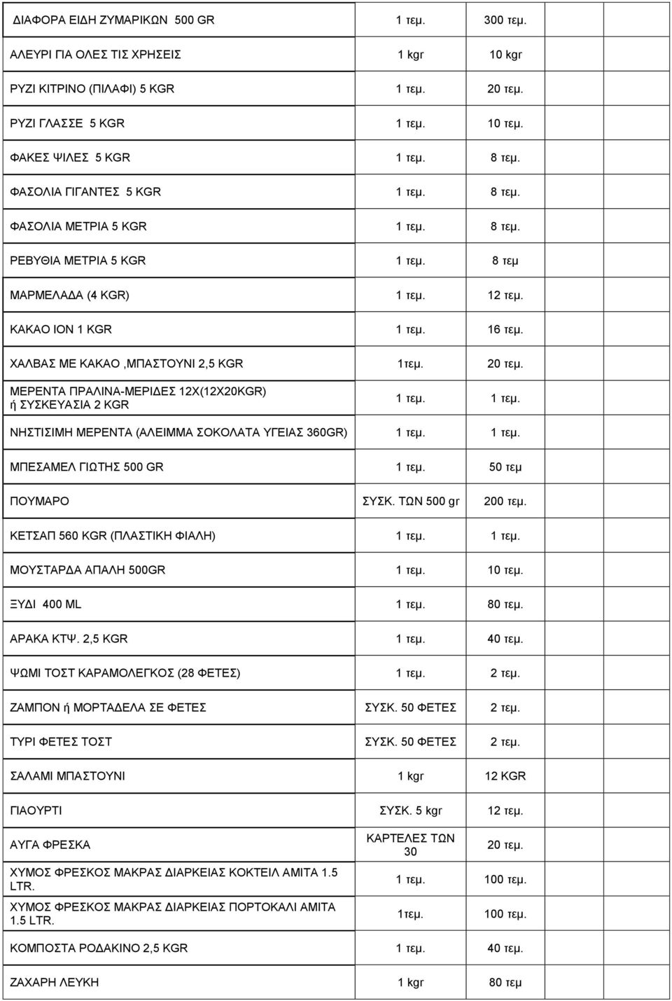 XAΛΒΑ ΜΔ ΚΑΚΑΟ,ΜΠΑΣΟΤΝΗ 2,5 KGR 1ηεκ. 20 ηεκ. ΜΔΡΔΝΣΑ ΠΡΑΛΗΝΑ-ΜΔΡΗΓΔ 12Υ(12Υ20KGR) ή ΤΚΔΤΑΗΑ 2 KGR 1 ηεκ. 1 ηεκ. ΝΖΣΗΗΜΖ ΜΔΡΔΝΣΑ (ΑΛΔΗΜΜΑ ΟΚΟΛΑΣΑ ΤΓΔΗΑ 360GR) 1 ηεκ. 1 ηεκ. ΜΠΔΑΜΔΛ ΓΗΧΣΖ 500 GR 1 ηεκ.