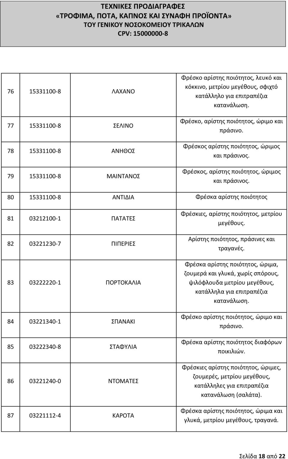 80 15331100-8 ΑΝΤΙΔΙΑ Φρζςκα αρίςτθσ ποιότθτοσ 81 03212100-1 ΡΑΤΑΤΕΣ 82 03221230-7 ΡΙΡΕΙΕΣ 83 03222220-1 ΡΟΤΟΚΑΛΙΑ 84 03221340-1 ΣΡΑΝΑΚΙ 85 03222340-8 ΣΤΑΦΥΛΙΑ 86 03221240-0 ΝΤΟΜΑΤΕΣ 87 03221112-4