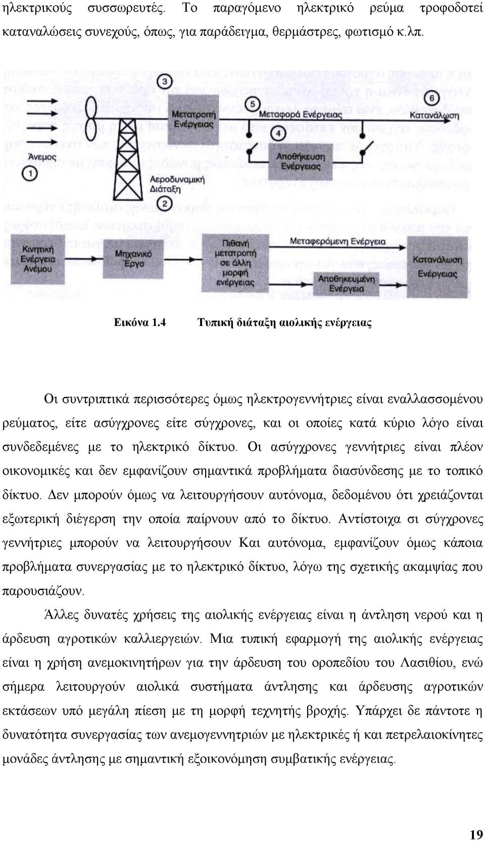 Ενέργεια Αποθηκεμμένη _ Ενέργεια Κατανάλωση Ενέργειας Εικόνα 1.