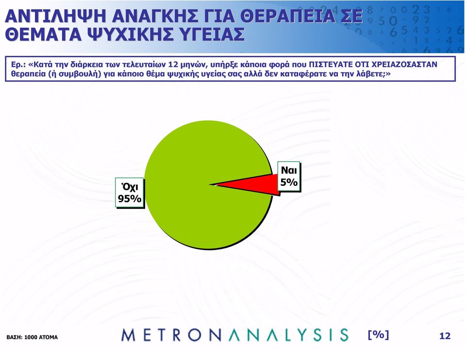 ΠΙΣΤΕΥΑΤΕ ΟΤΙ ΧΡΕΙΑΖΟΣΑΣΤΑΝ θεραπεία (ή συµβουλή) για κάποιο θέµα