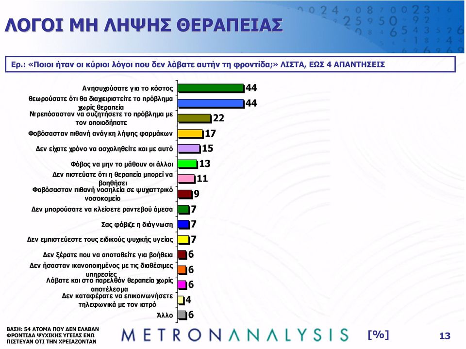 συζητήσετε το πρόβληµα µε τον οποιοδήποτε Φοβόσασταν πιθανή ανάγ κη λήψης φαρµάκων εν είχατε χρόνο να ασχοληθείτε και µε αυτό Φόβος να µην το µάθουν οι άλλοι εν πιστεύατε ότι η θεραπεία µπορεί να