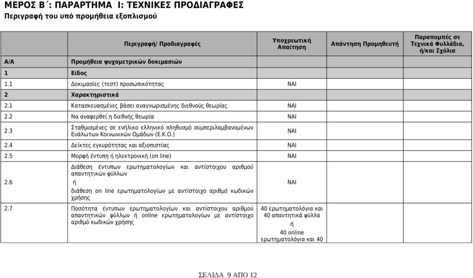 3 Σταθμισμένες σε ενήλικο ελληνικό πληθυσμό συμπεριλαμβανομένων Ευάλωτων Κοινωνικών Ομάδων (Ε.Κ.Ο.) 2.4 Δείκτες εγκυρότητας και αξιοπιστίας 2.5 Μορφή έντυπη ή ηλεκτρονική (on line) 2.