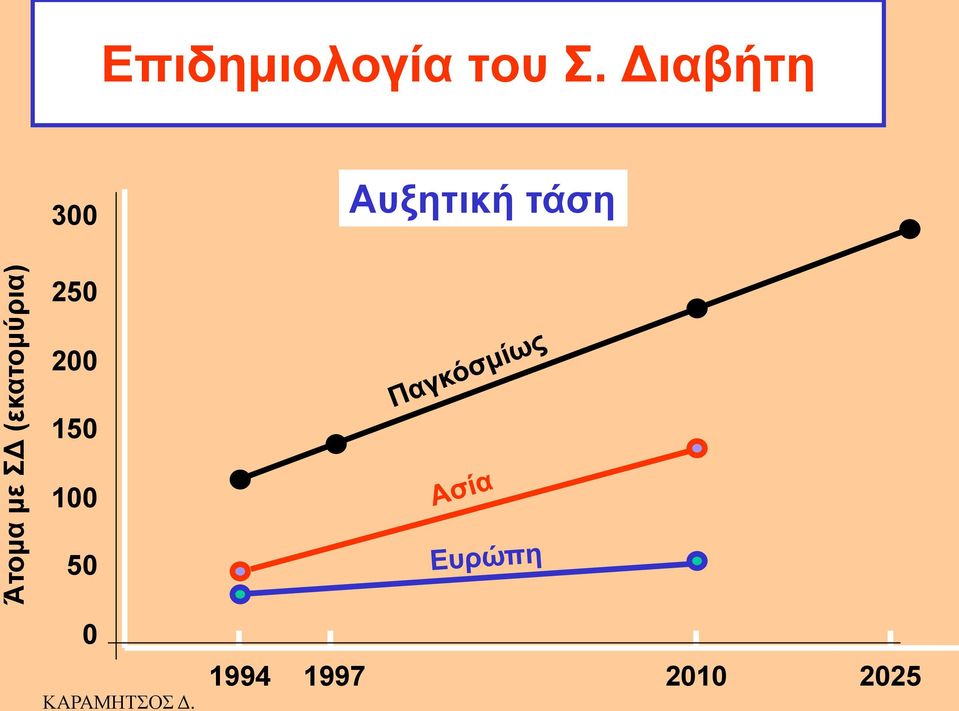 Γηαβήηε 300 Απμεηηθή ηάζε