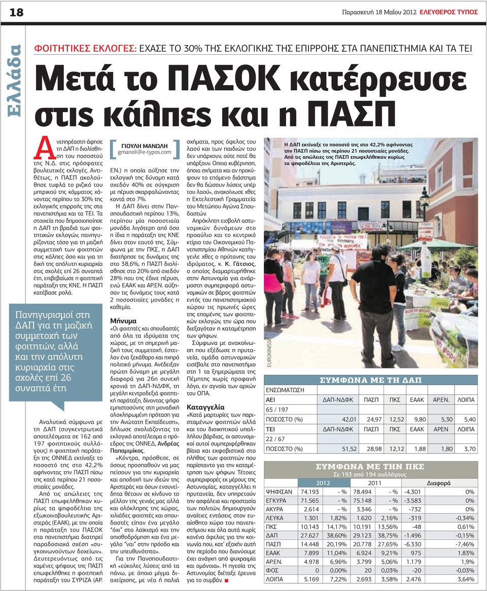 Αντιθέτως, η ΠΑΣΠ ακολούθησε τυφλά το ριζικό του μητρικού της κόμματος χάνοντας περίπου το 30% της εκλογικής επιρροής της στα πανεπιστήμια και τα ΤΕΙ.