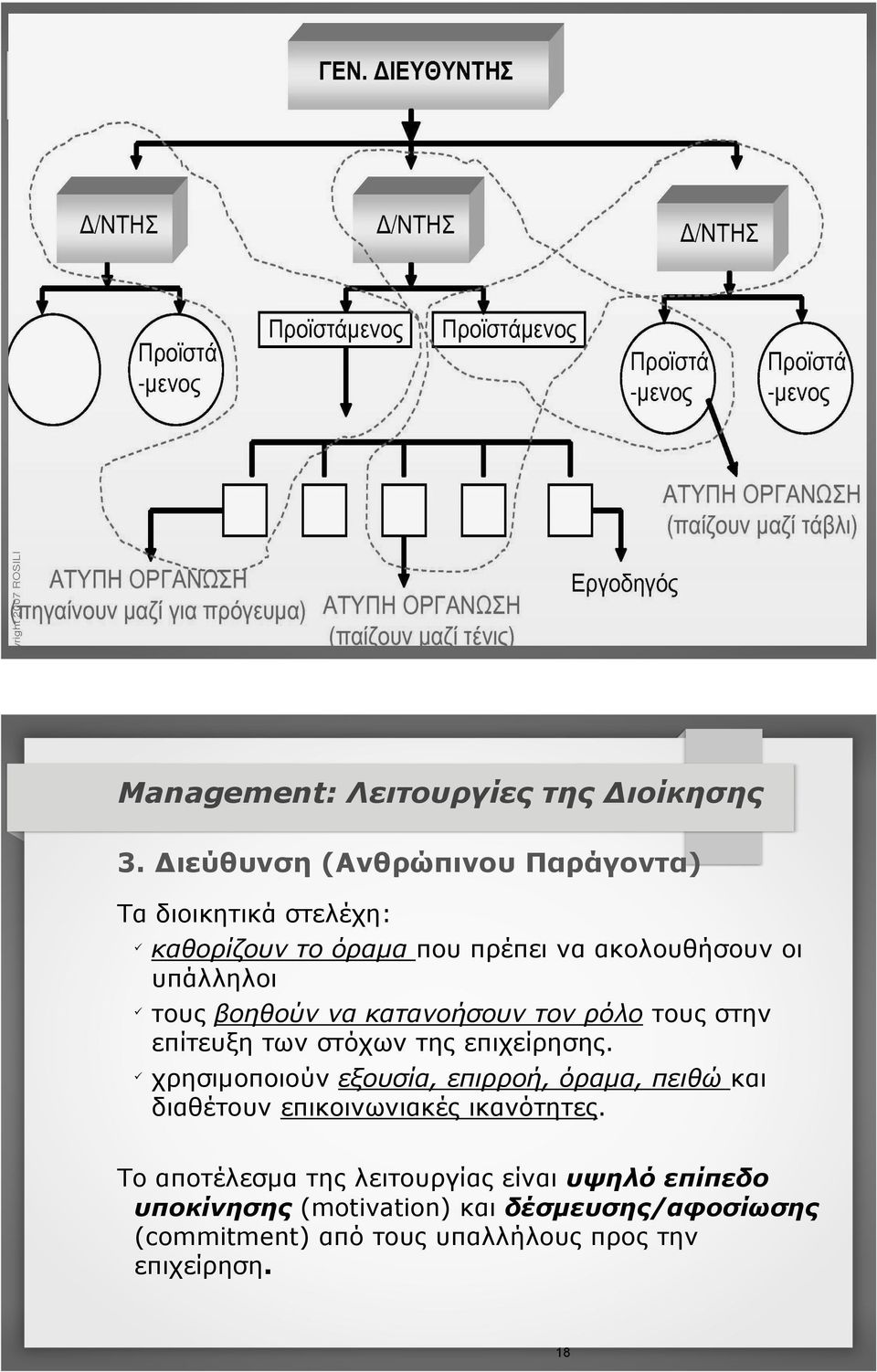 τους βοηθούν να κατανοήσουν τον ρόλο τους στην επίτευξη των στόχων της επιχείρησης.