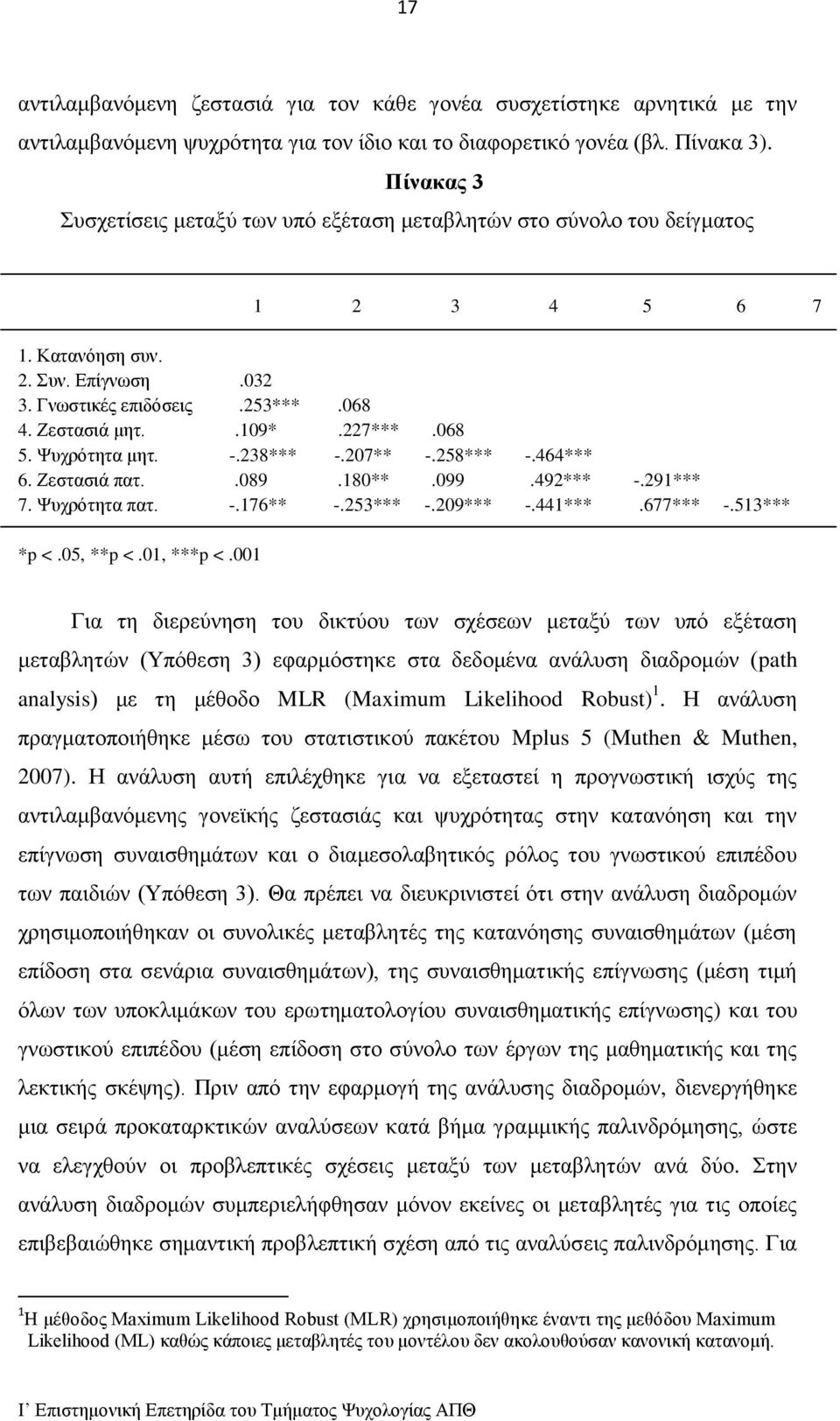 068 5. Ψυχρότητα μητ. -.238*** -.207** -.258*** -.464*** 6. Ζεστασιά πατ..089.180**.099.492*** -.291*** 7. Ψυχρότητα πατ. -.176** -.253*** -.209*** -.441***.677*** -.513*** *p <.05, **p <.01, ***p <.