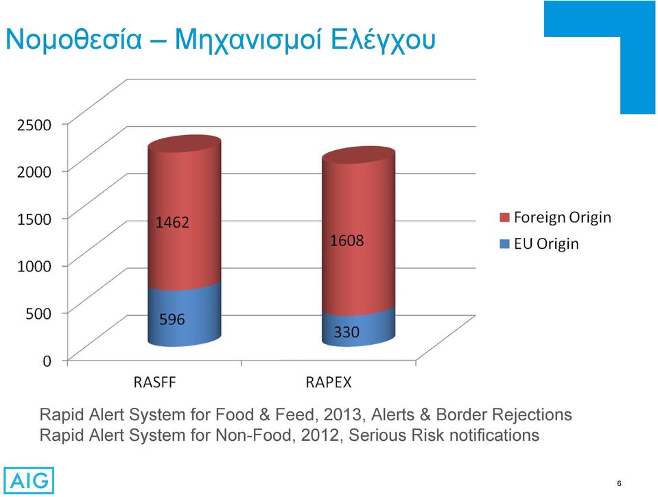 Rejections Rapid Alert System for