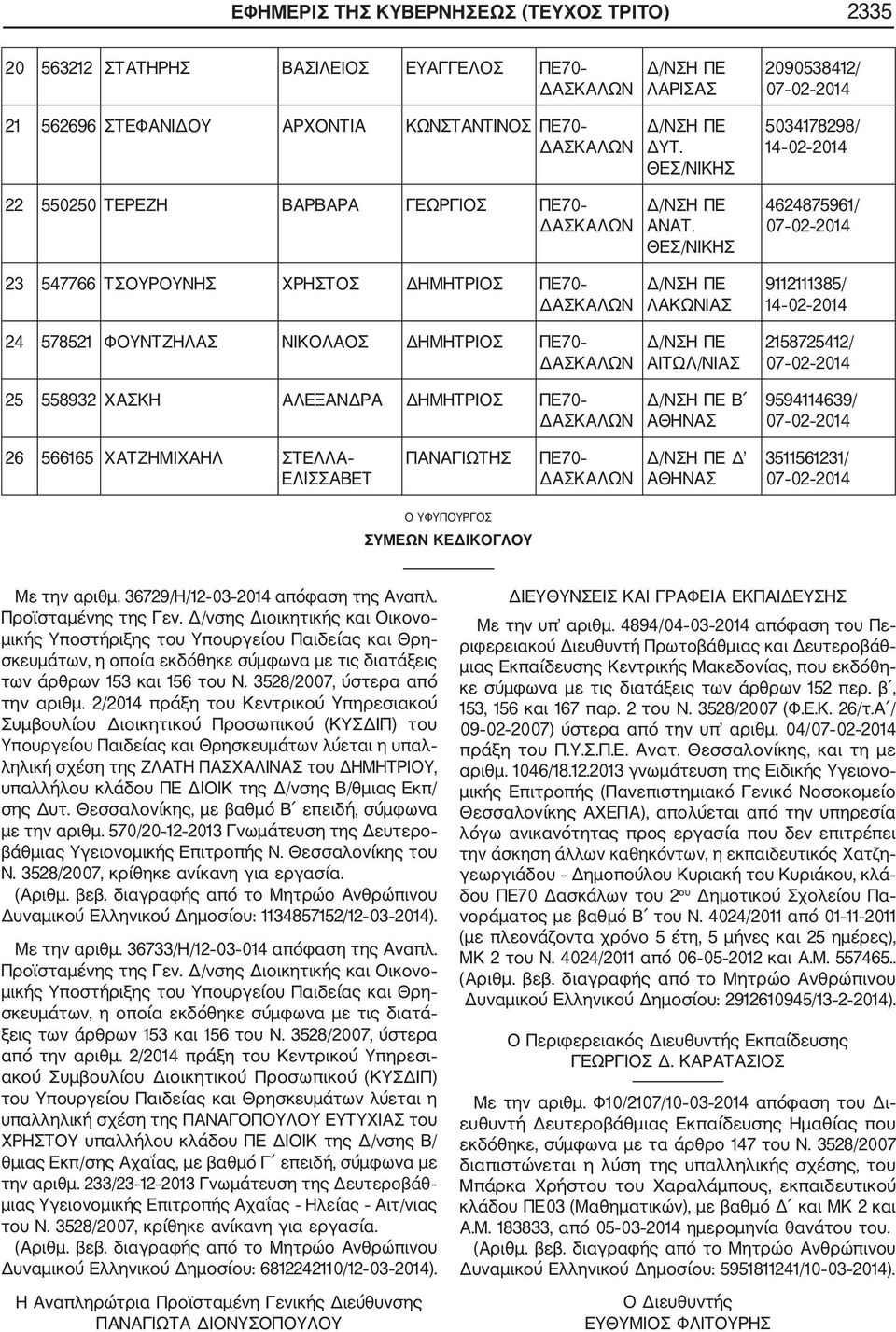 ΘΕΣ/ΝΙΚΗΣ ΘΕΣ/ΝΙΚΗΣ ΛΑΚΩΝΙΑΣ ΑΙΤΩΛ/ΝΙΑΣ Β 2090538412/ 5034178298/ 14 02 2014 4624875961/ 9112111385/ 14 02 2014 2158725412/ 9594114639/ 26 566165 ΧΑΤΖΗΜΙΧΑΗΛ ΣΤΕΛΛΑ ΕΛΙΣΣΑΒΕΤ ΠΑΝΑΓΙΩΤΗΣ ΠΕ70 Δ