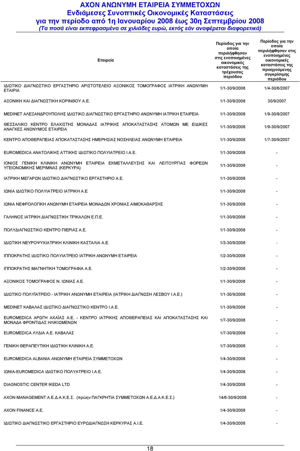 1/1-30/9/2007 MEDIΝET ΑΛΕΞΑΝΔΡΟΥΠΟΛΗΣ ΙΔΙΩΤΙΚΟ ΔΙΑΓΝΩΣΤΙΚΟ ΕΡΓΑΣΤΗΡΙΟ ΑΝΩΝΥΜΗ ΙΑΤΡΙΚΗ ΕΤΑΙΡΕΙΑ 1/1-1/9-30/9/2007 ΘΕΣΣΑΛΙΚΟ ΚΕΝΤΡΟ ΕΛΑΧΙΣΤΗΣ ΜΟΝΑΔΑΣ ΙΑΤΡΙΚΗΣ ΑΠΟΚΑΤΑΣΤΑΣΗΣ ΑΤΟΜΩΝ ΜΕ ΕΙΔΙΚΕΣ ΑΝΑΓΚΕΣ