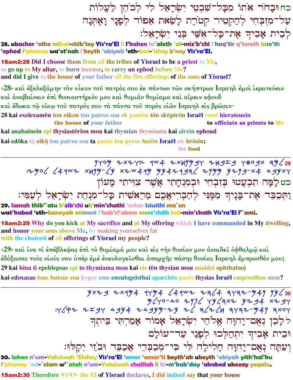 1Sam2:28 Did I choose them from all the tribes of Yisrael to be a priest to Me, to go up to My altar, to burn incense, to carry an ephod before Me?