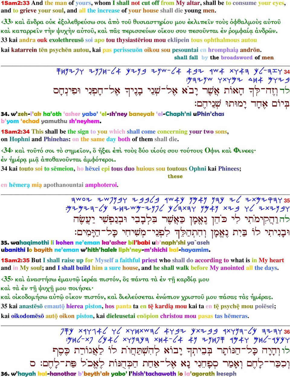 33 kai andra ouk exolethreus soi apo tou thysiast riou mou eklipein tous ophthalmous autou kai katarrein t n psych n autou, kai pas perisseu n oikou sou pesountai en hromphaia andr n.