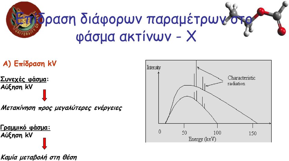 Αύξηση kv Μετακίνηση προς µεγαλύτερες