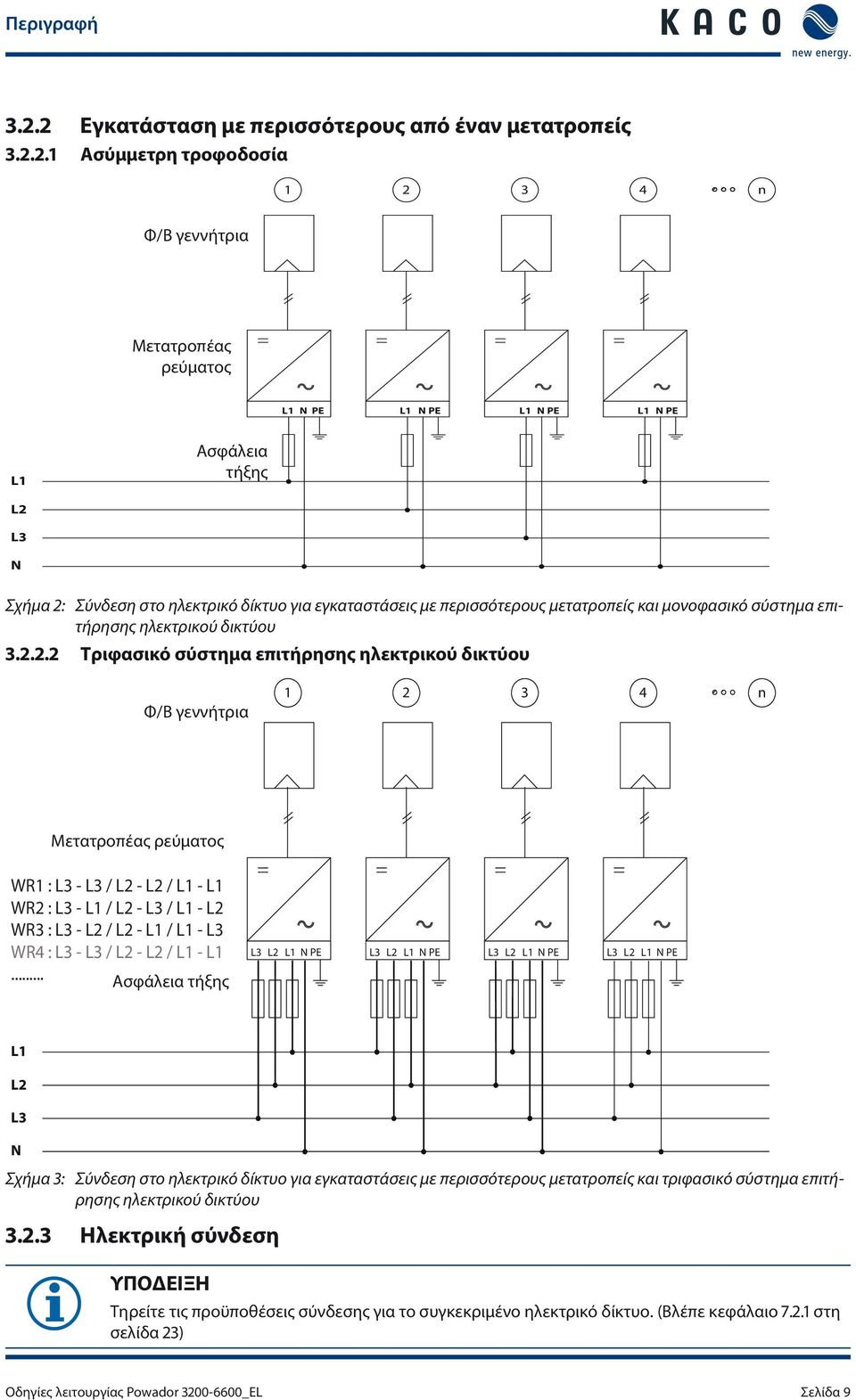 ηλεκτρικό δίκτυο για εγκαταστάσεις με περισσότερους μετατροπείς και μονοφασικό σύστημα επιτήρησης ηλεκτρικού δικτύου 3.2.