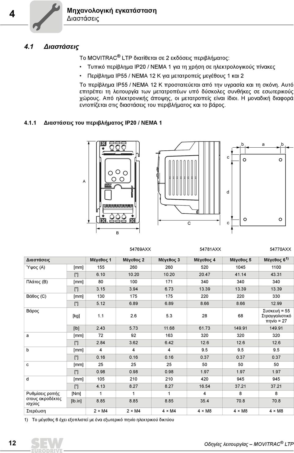 Το περίβλημα IP55 / NEMA 12 K προστατεύεται από την υγρασία και τη σκόνη. Αυτό επιτρέπει τη λειτουργία των μετατροπέων υπό δύσκολες συνθήκες σε εσωτερικούς χώρους.