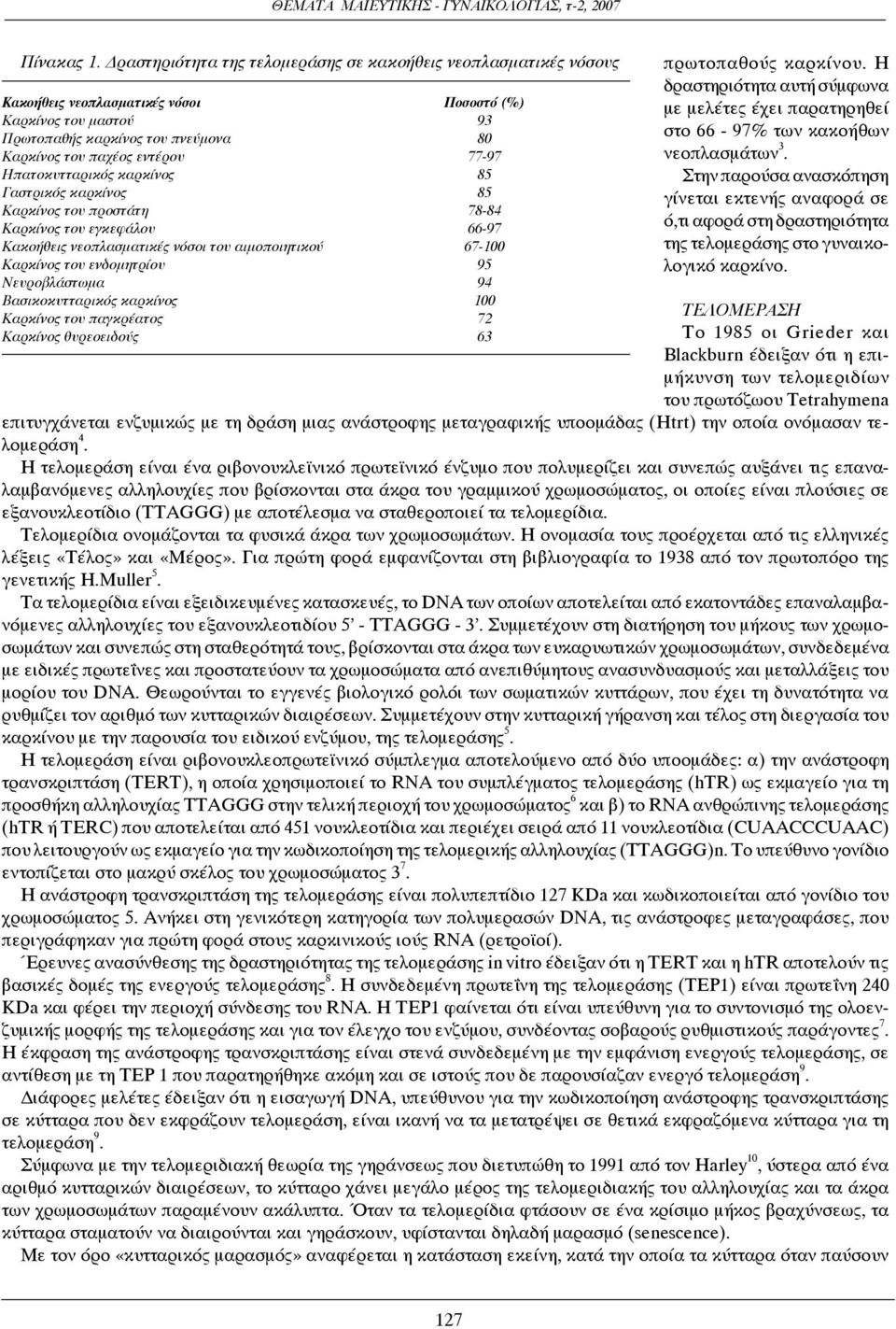 77-97 Ηπατοκυτταρικός καρκίνος 85 Γαστρικός καρκίνος 85 Καρκίνος του προστάτη 78-84 Καρκίνος του εγκεφάλου 66-97 Κακοήθεις νεοπλασματικές νόσοι του αιμοποιητικού 67-100 Καρκίνος του ενδομητρίου 95