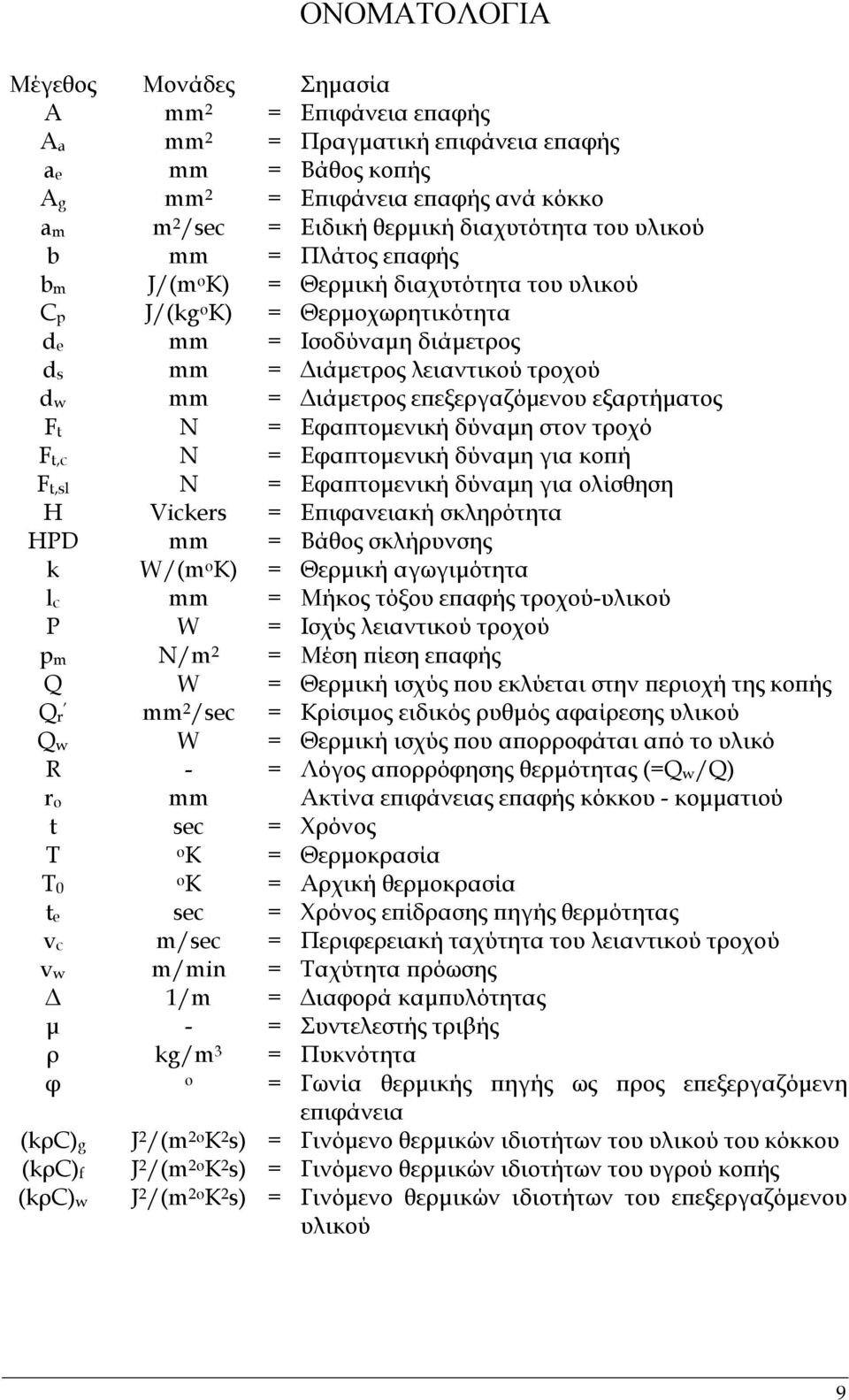 επεξεργαζόµενου εξαρτήµατος Ft N = Εφαπτοµενική δύναµη στον τροχό Ft,c N = Εφαπτοµενική δύναµη για κοπή Ft,sl N = Εφαπτοµενική δύναµη για ολίσθηση H Vickers = Επιφανειακή σκληρότητα HPD mm = Βάθος