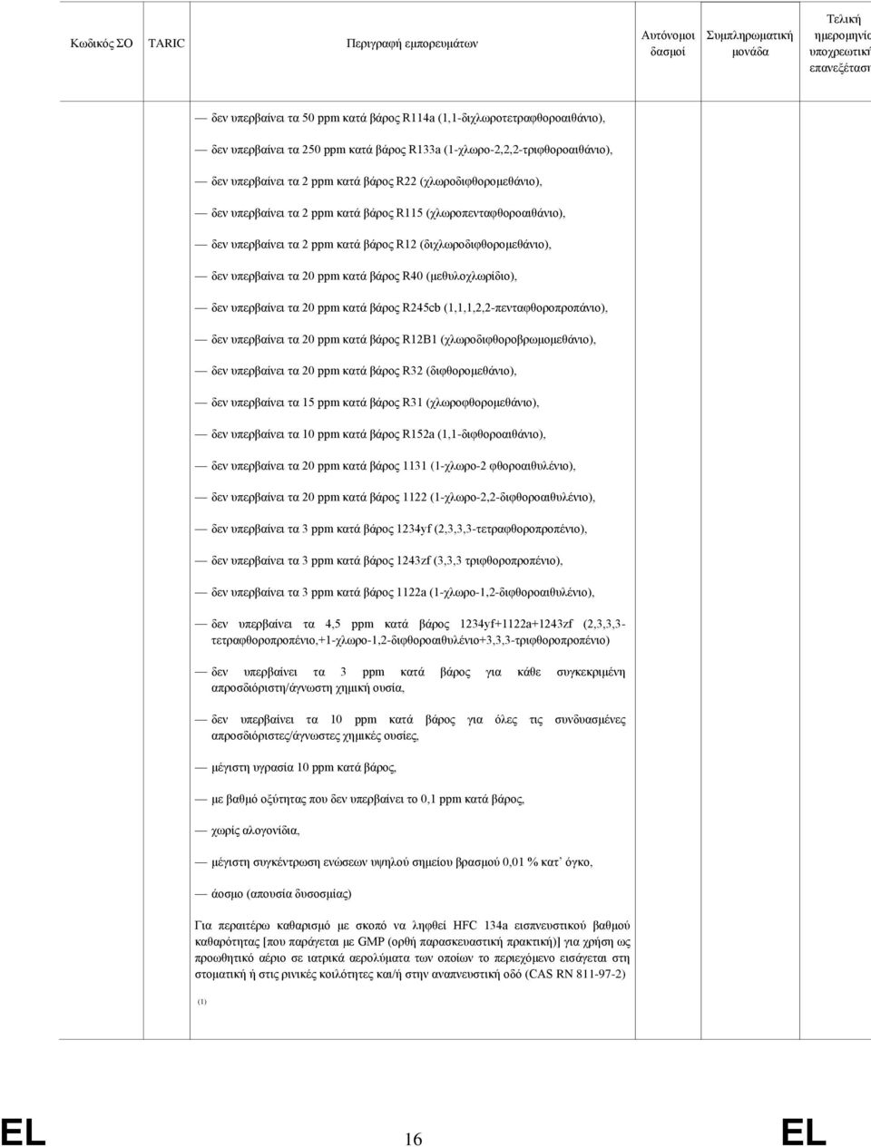 (μεθυλοχλωρίδιο), δεν υπερβαίνει τα 20 ppm κατά βάρος R245cb (1,1,1,2,2-πενταφθοροπροπάνιο), δεν υπερβαίνει τα 20 ppm κατά βάρος R12B1 (χλωροδιφθοροβρωμομεθάνιο), δεν υπερβαίνει τα 20 ppm κατά βάρος