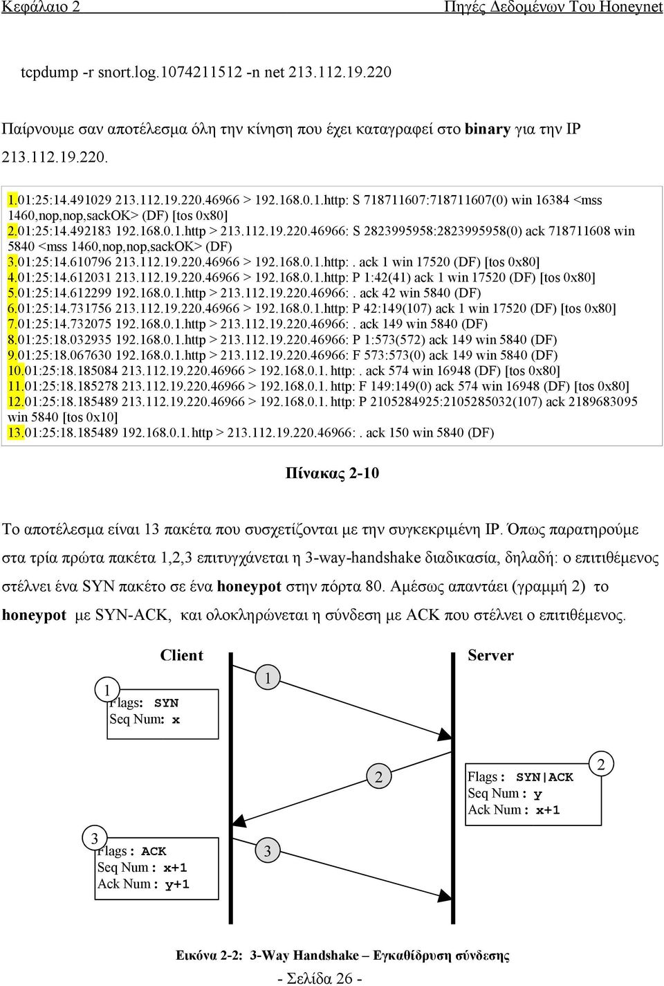 46966: S 2823995958:2823995958(0) ack 718711608 win 5840 <mss 1460,nop,nop,sackOK> (DF) 3.01:25:14.610796 213.112.19.220.46966 > 192.168.0.1.http:. ack 1 win 17520 (DF) [tos 0x80] 4.01:25:14.612031 213.