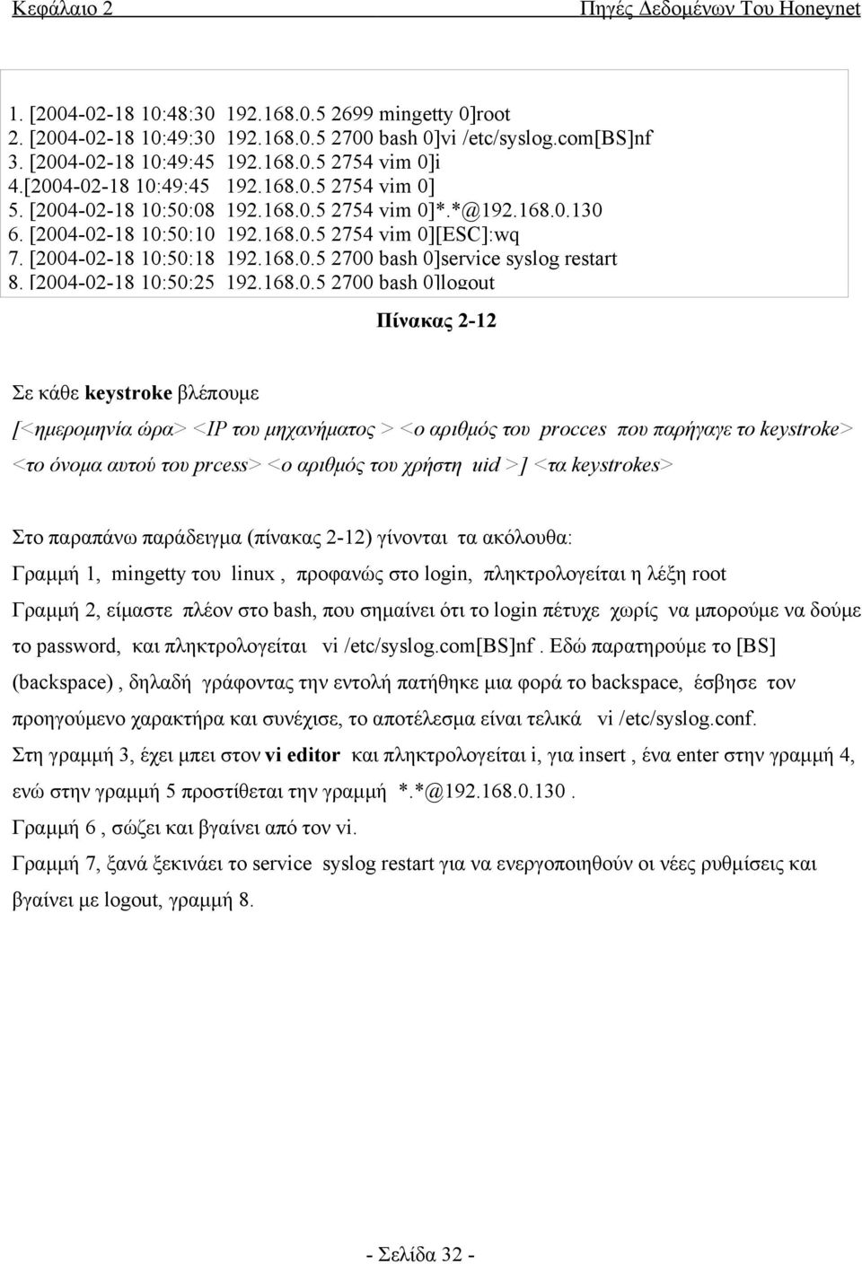 [2004-02-18 10:50:25 192.168.0.5 2700 bash 0]logout Πίνακας 2-12 Σε κάθε keystroke βλέπουμε [<ημερομηνία ώρα> <IP του μηχανήματος > <o αριθμός του procces που παρήγαγε το keystroke> <το όνομα αυτού