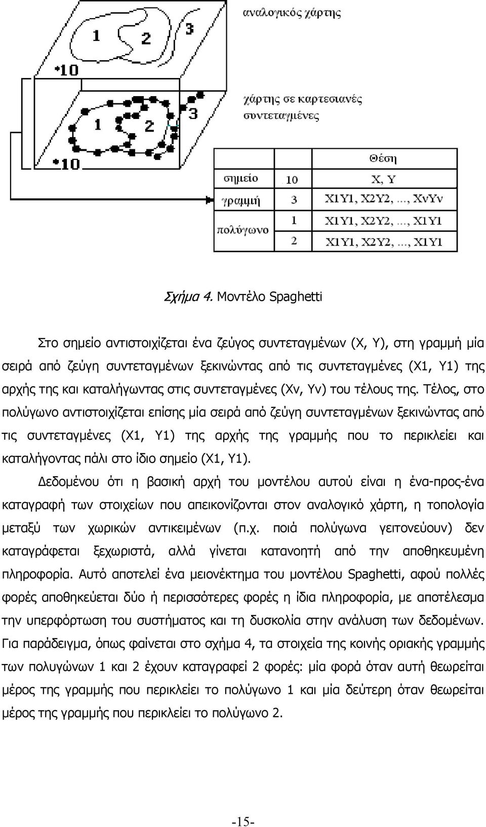 στις συντεταγμένες (Χν, Υν) του τέλους της.