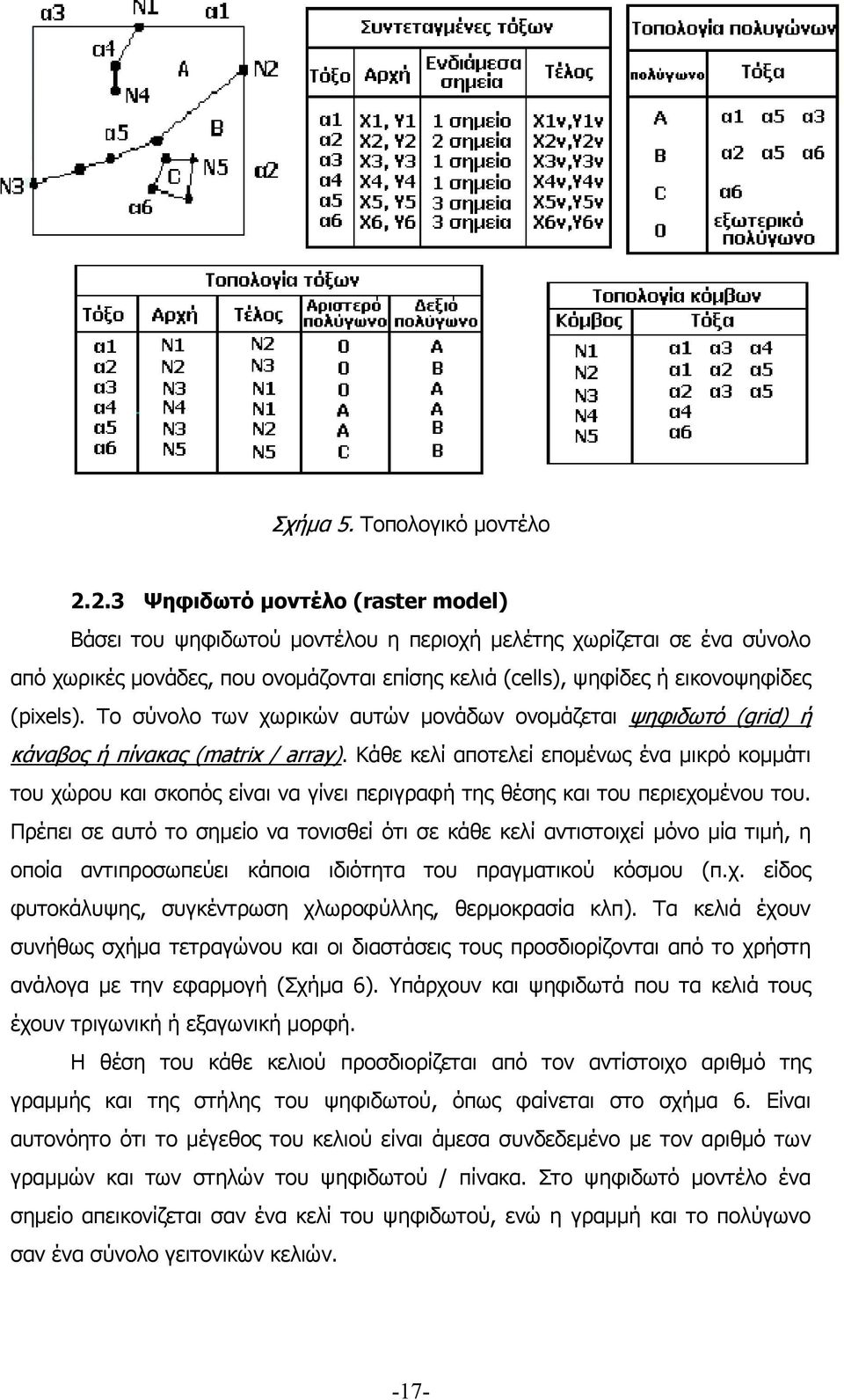 Το σύνολο των χωρικών αυτών μονάδων ονομάζεται ψηφιδωτό (grid) ή κάναβος ή πίνακας (matrix / array).