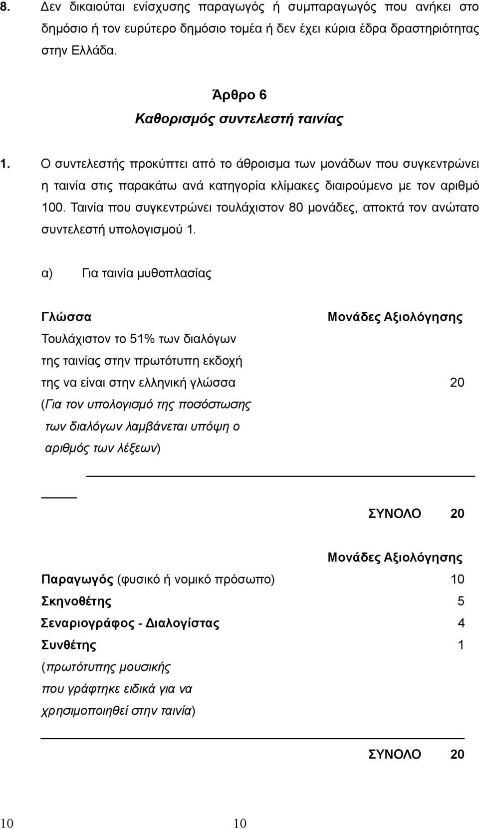 Ταινία που συγκεντρώνει τουλάχιστον 80 μονάδες, αποκτά τον ανώτατο συντελεστή υπολογισμού 1.