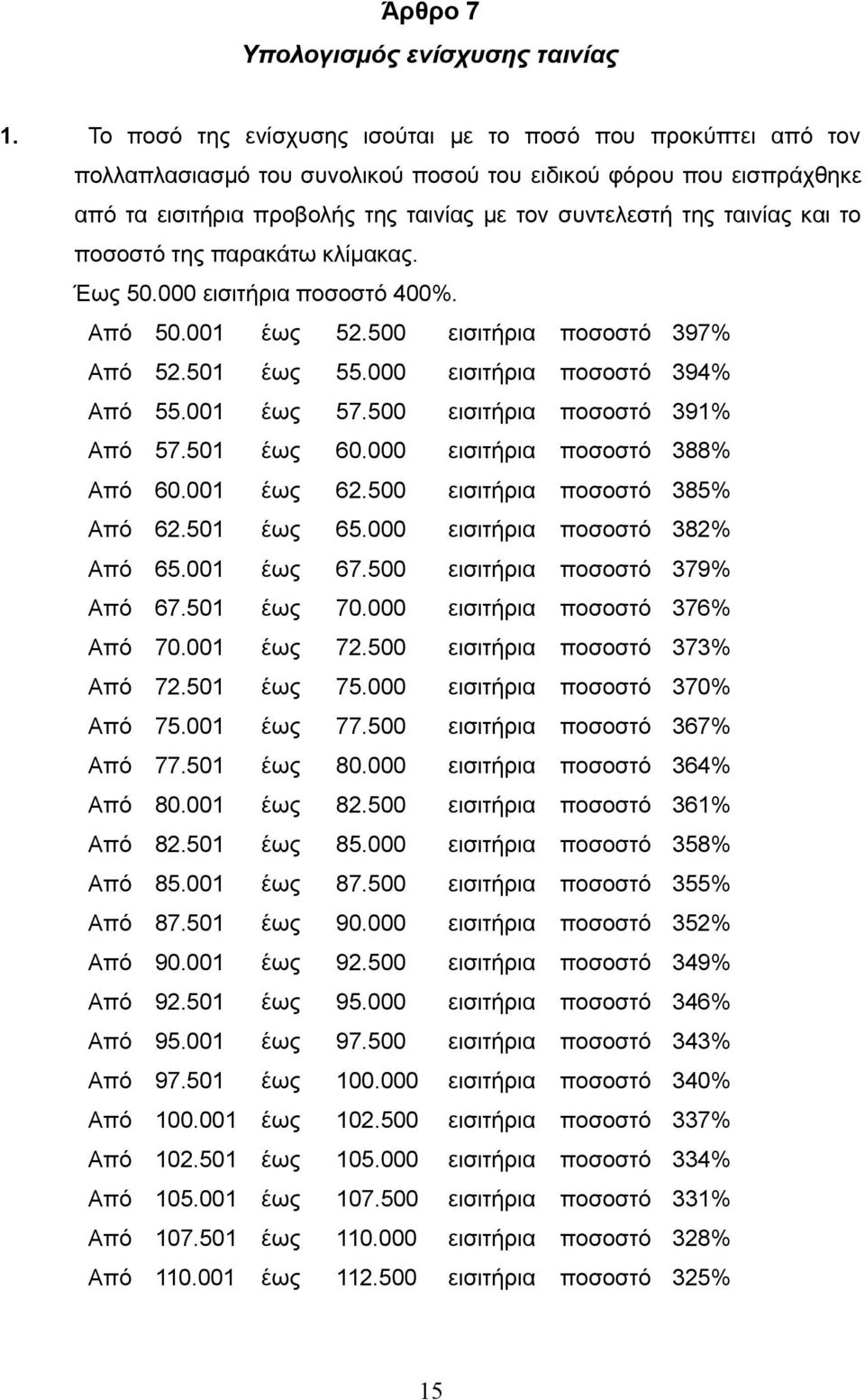 και το ποσοστό της παρακάτω κλίμακας. Έως 50.000 εισιτήρια ποσοστό 400%. Από 50.001 έως 52.500 εισιτήρια ποσοστό 397% Από 52.501 έως 55.000 εισιτήρια ποσοστό 394% Από 55.001 έως 57.