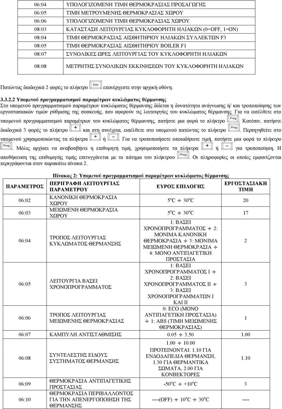 ΚΥΚΛΟΦΟΡΗΤΗ ΗΛΙΑΚΩΝ Πατώντας διαδοχικά 2 