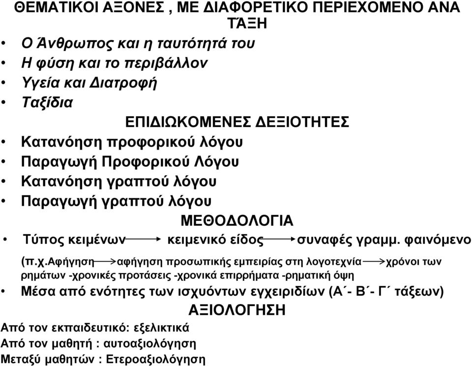 συναφές γραμμ. φαινόμενο (π.χ.