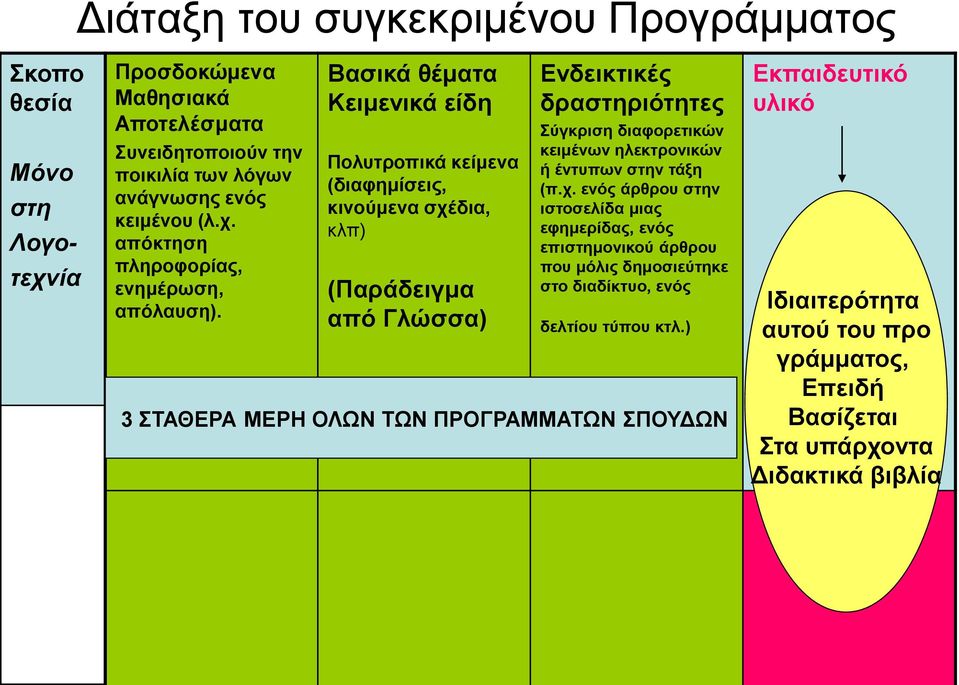 ηλεκτρονικών ή έντυπων στην τάξη (π.χ. ενός άρθρου στην ιστοσελίδα μιας εφημερίδας, ενός επιστημονικού άρθρου που μόλις δημοσιεύτηκε στο διαδίκτυο, ενός δελτίου τύπου κτλ.