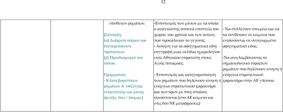 εντάσσονται σε συγκεκριμένο - Άσκηση για τα αφηγηματικά είδη: αφηγηματικό είδος. συγγραφή μιας σελίδας ημερολογίου ενός Αθηναίου στρατιώτη στους -Να αντιλαμβάνονται το Αιγός ποταμούς.