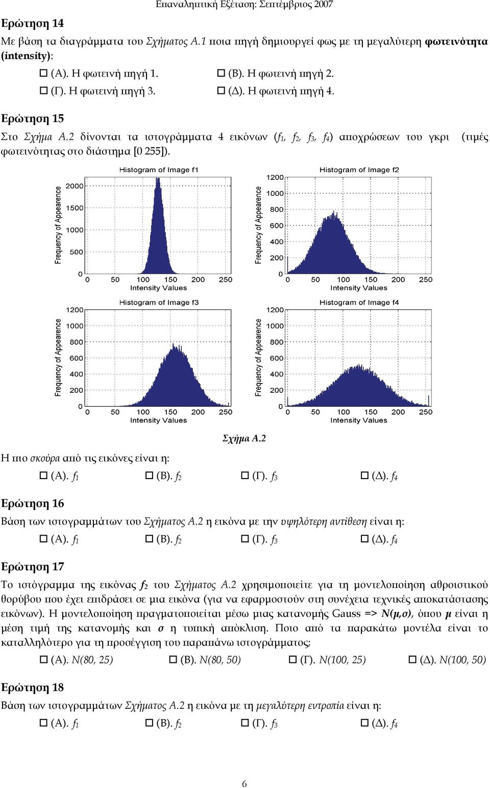 2 Η πιο σκούρα από τις εικόνες είναι η: (Α). f 1 (Β). f 2 (Γ). f 3 (Δ). f 4 Ερώτηση 16 Βάση των ιστογραμμάτων του Σχήματος Α.2 η εικόνα με την υψηλότερη αντίθεση είναι η: (Α). f 1 (Β). f 2 (Γ). f 3 (Δ). f 4 Ερώτηση 17 Το ιστόγραμμα της εικόνας f 2 του Σχήματος Α.