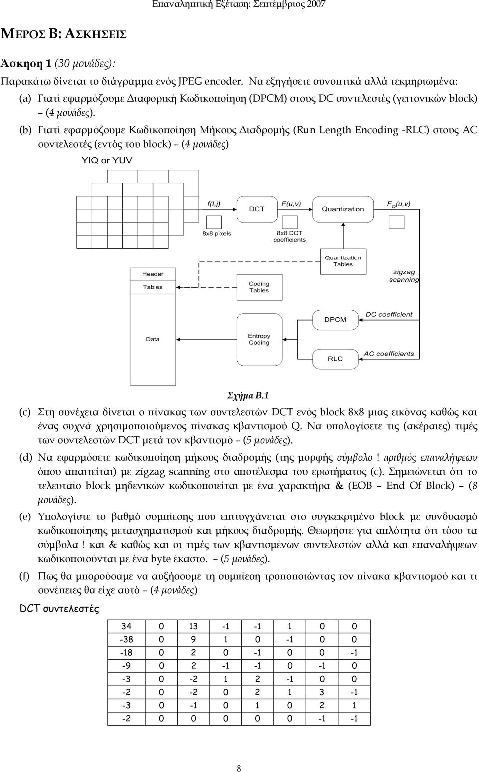 (b) Γιατί εφαρμόζουμε Κωδικοποίηση Μήκους Διαδρομής (Run Length Encoding -RLC) στους AC συντελεστές (εντός του block) (4 μονάδες) Σχήμα Β.