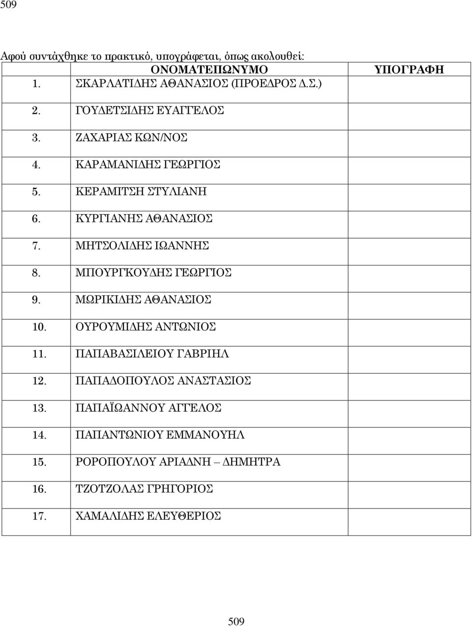 ΜΗΤΣΟΛΙ ΗΣ ΙΩΑΝΝΗΣ 8. ΜΠΟΥΡΓΚΟΥ ΗΣ ΓΕΩΡΓΙΟΣ 9. ΜΩΡΙΚΙ ΗΣ ΑΘΑΝΑΣΙΟΣ 10. ΟΥΡΟΥΜΙ ΗΣ ΑΝΤΩΝΙΟΣ 11. ΠΑΠΑΒΑΣΙΛΕΙΟΥ ΓΑΒΡΙΗΛ 12.