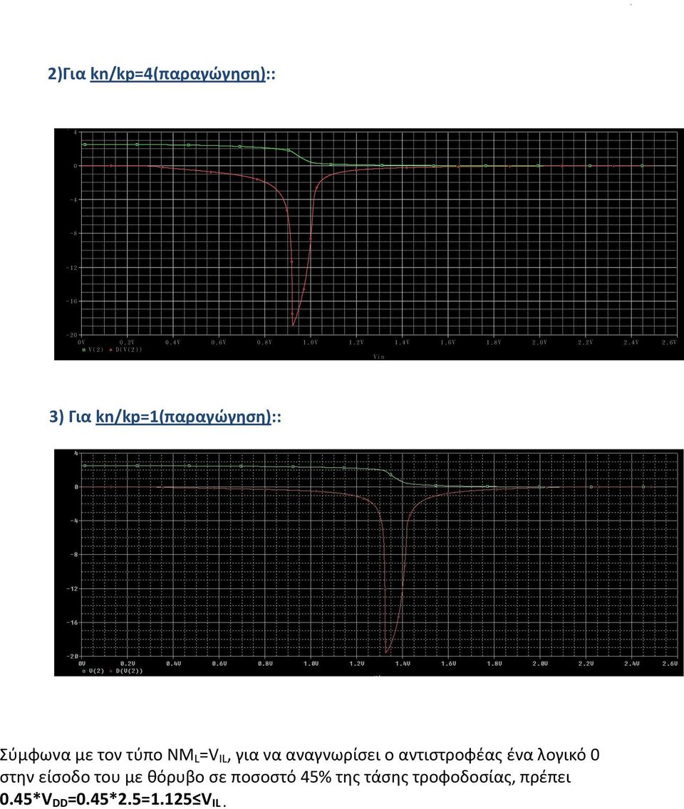 6V V(2) D(V(2)) Vin 3) Για kn/kp=1(παραγώγηση):: Σύμφωνα με τον τύπο NM L =V IL, για