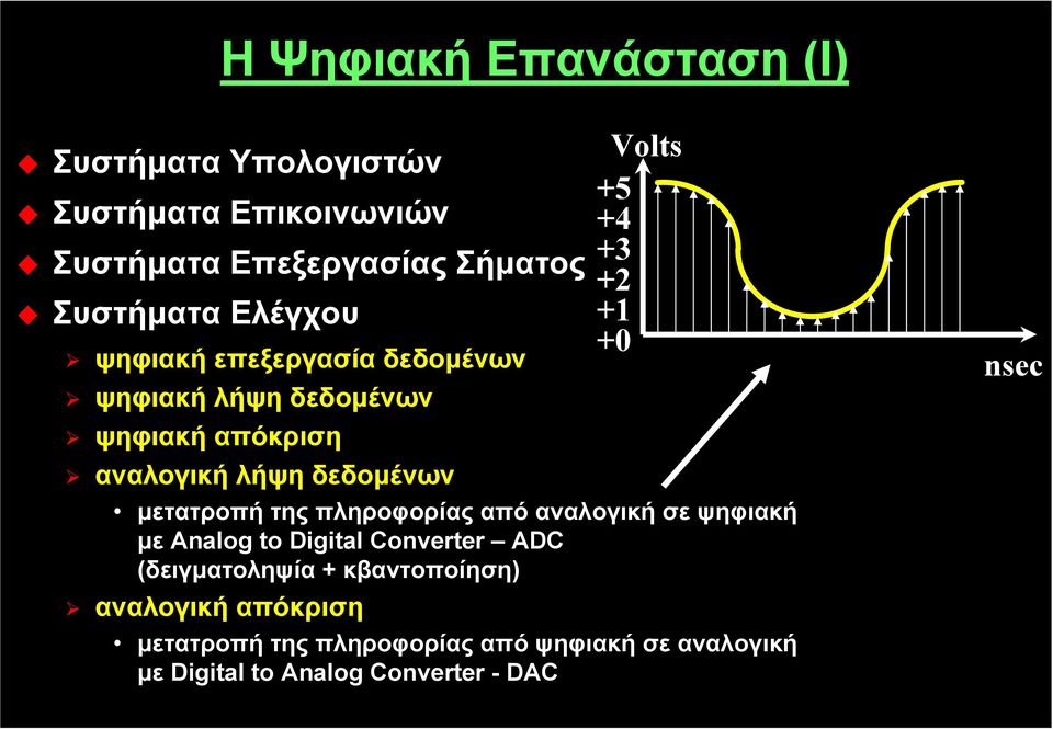 πληροφορίας από αναλογική σε ψηφιακή με Analog to Digital Converter ADC (δειγματοληψία + κβαντοποίηση) αναλογική