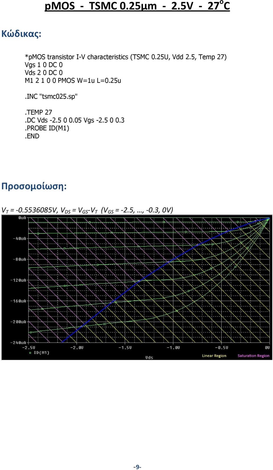 25U, Vdd 2.5, Temp 27) M1 2 1 0 0 PMOS W=1u L=0.25u.