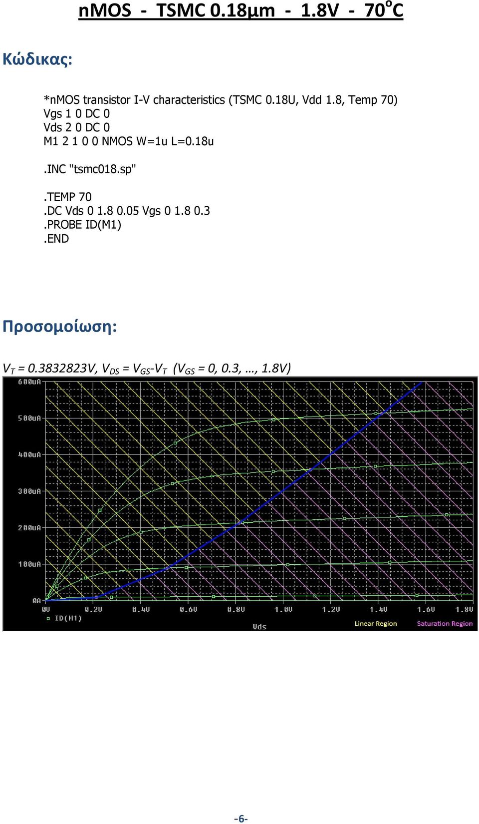 18U, Vdd 1.8, Temp 70) M1 2 1 0 0 NMOS W=1u L=0.18u.