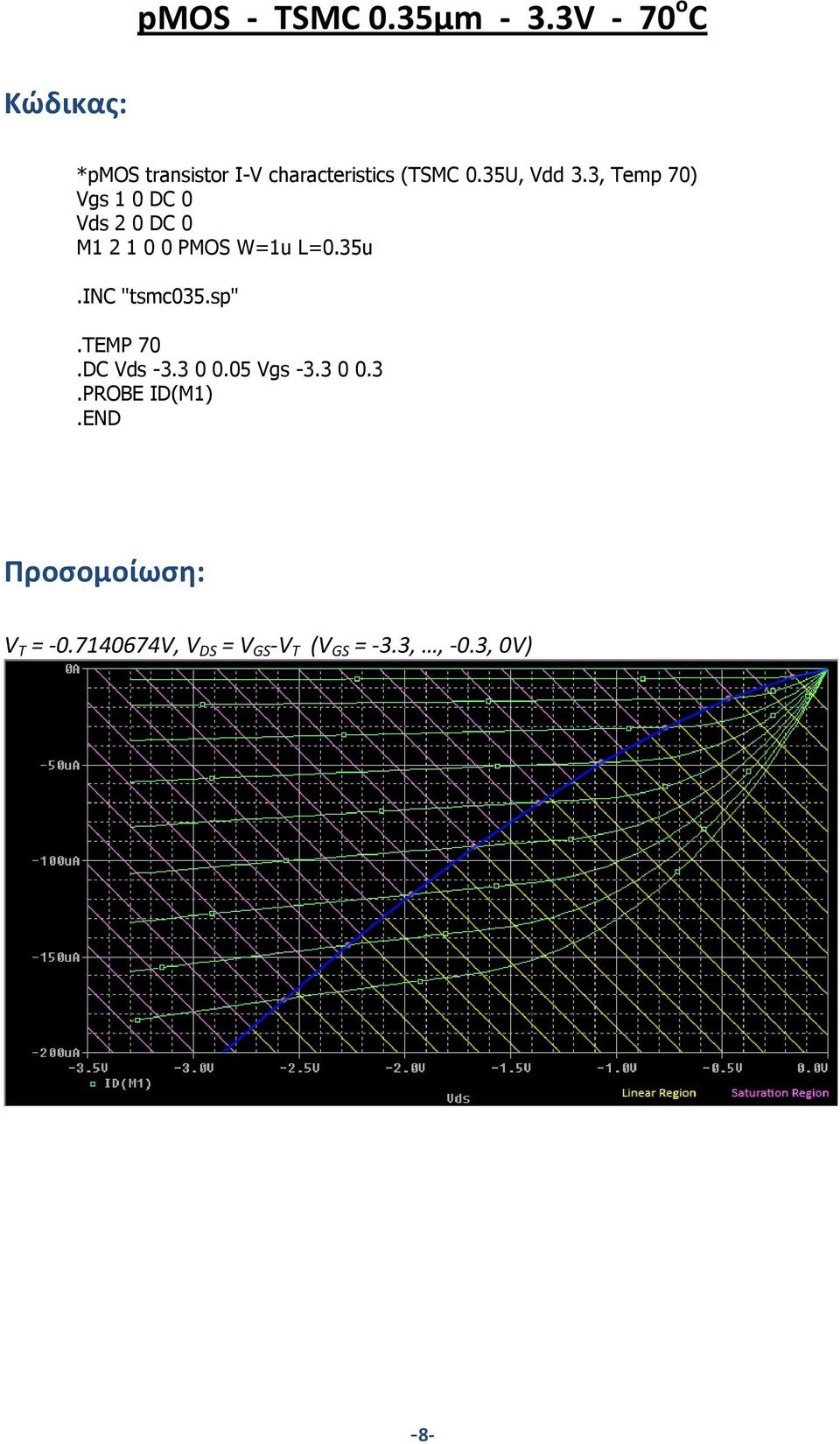 35U, Vdd 3.3, Temp 70) M1 2 1 0 0 PMOS W=1u L=0.35u.