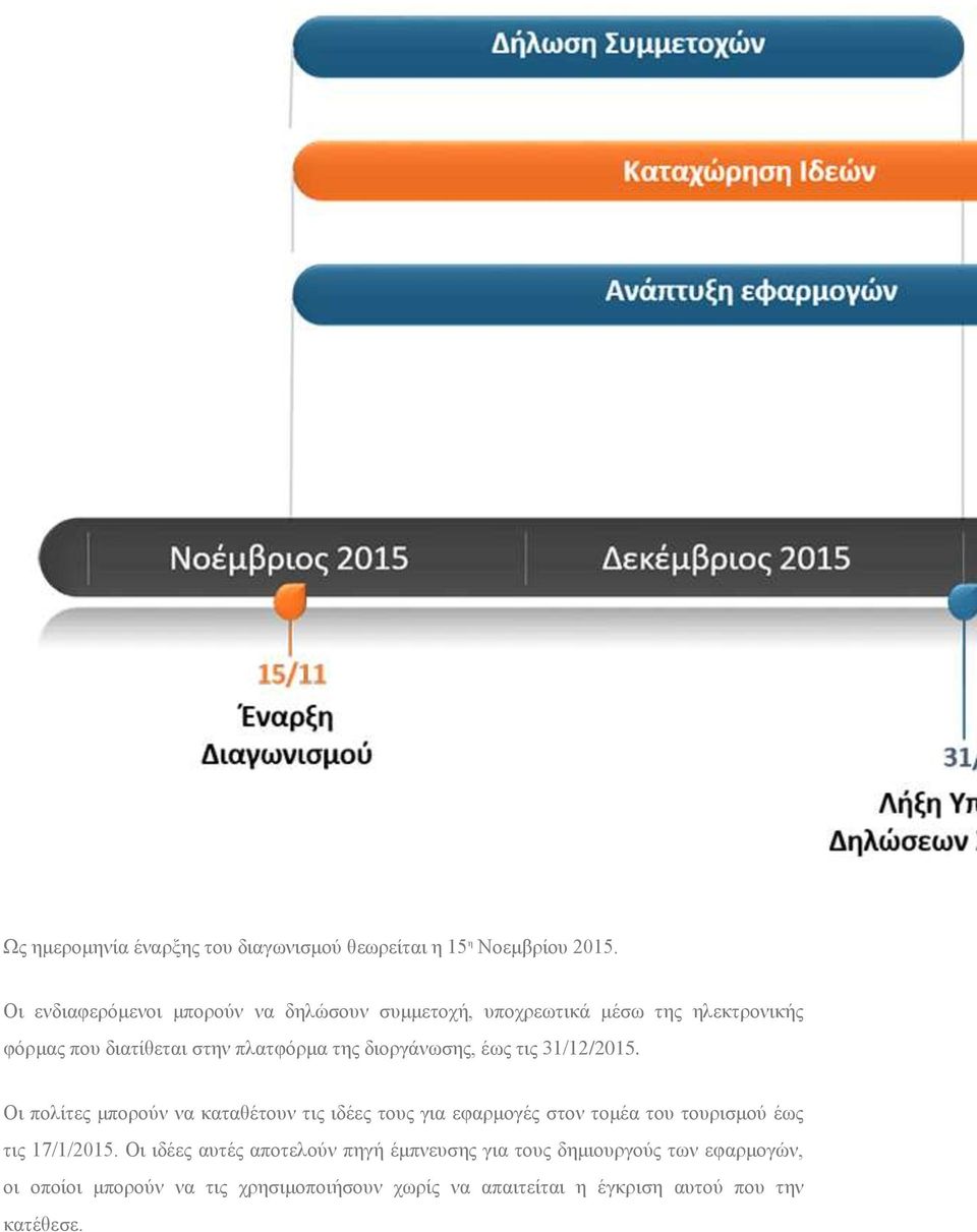 διοργάνωσης, έως τις 31/12/2015.