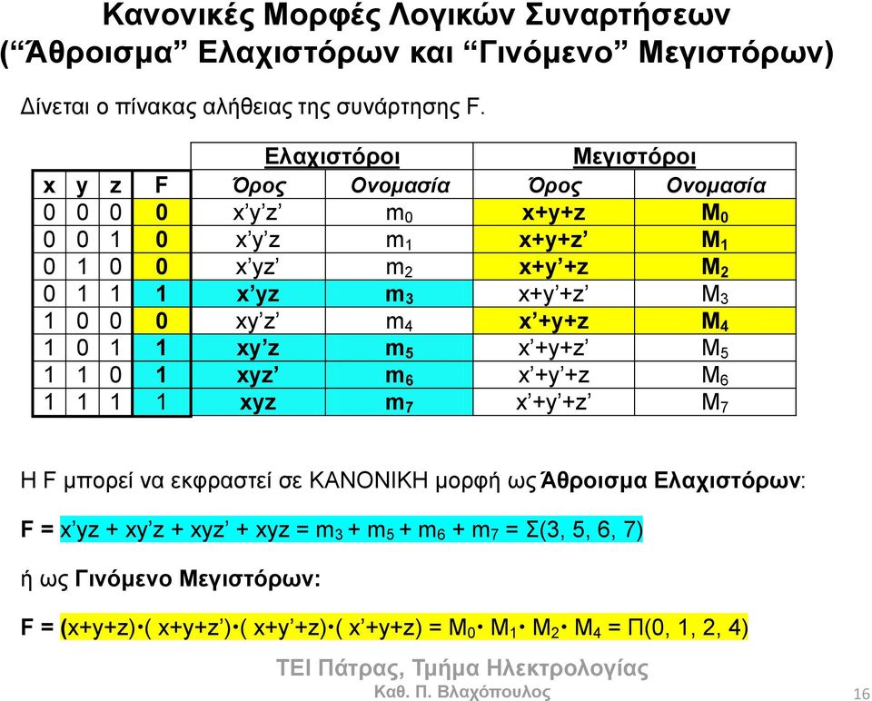 M 3 1 0 0 0 xy z m 4 x +y+z M 4 1 0 1 1 xy z m 5 x +y+z M 5 1 1 0 1 xyz m 6 x +y +z M 6 1 1 1 1 xyz m 7 x +y +z M 7 Η F κπνξεί λα εθθξαζηεί ζε ΚΑΝΟΝΙΚΗ κνξθή σο