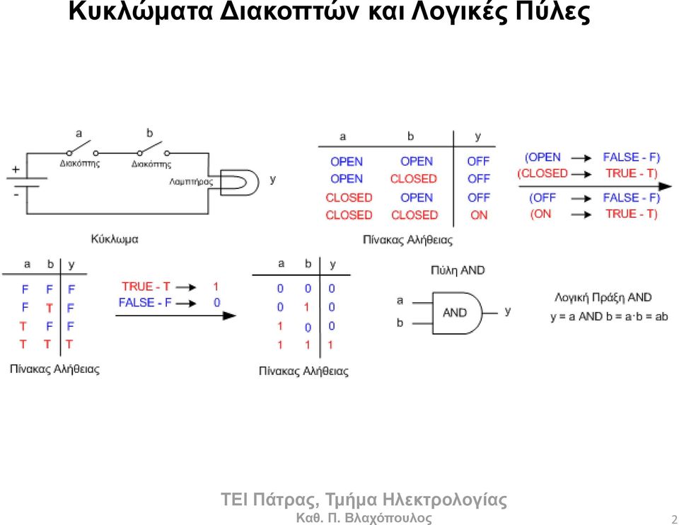 Λογικέρ Πύλερ