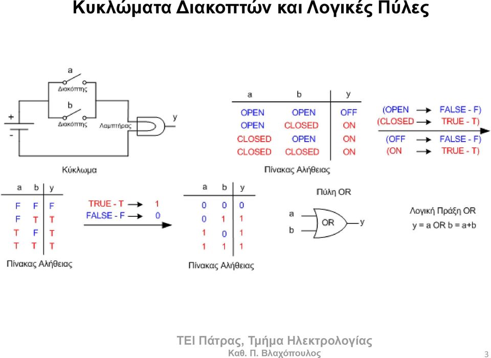 Λογικέρ Πύλερ