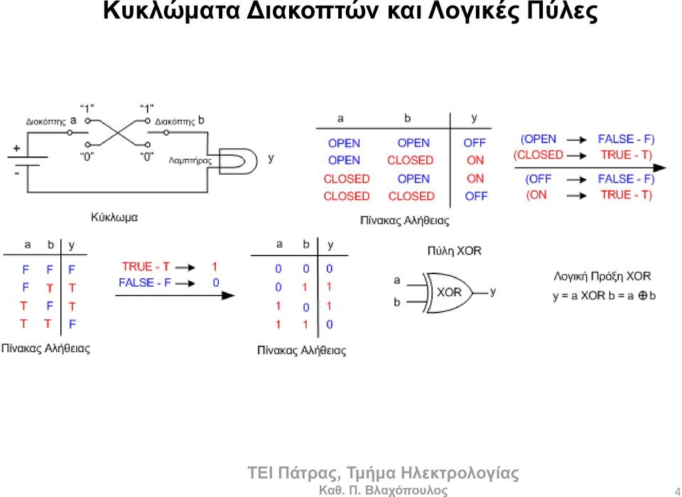 Λογικέρ Πύλερ