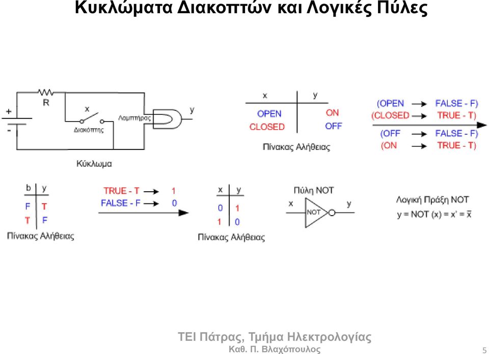 Λογικέρ Πύλερ