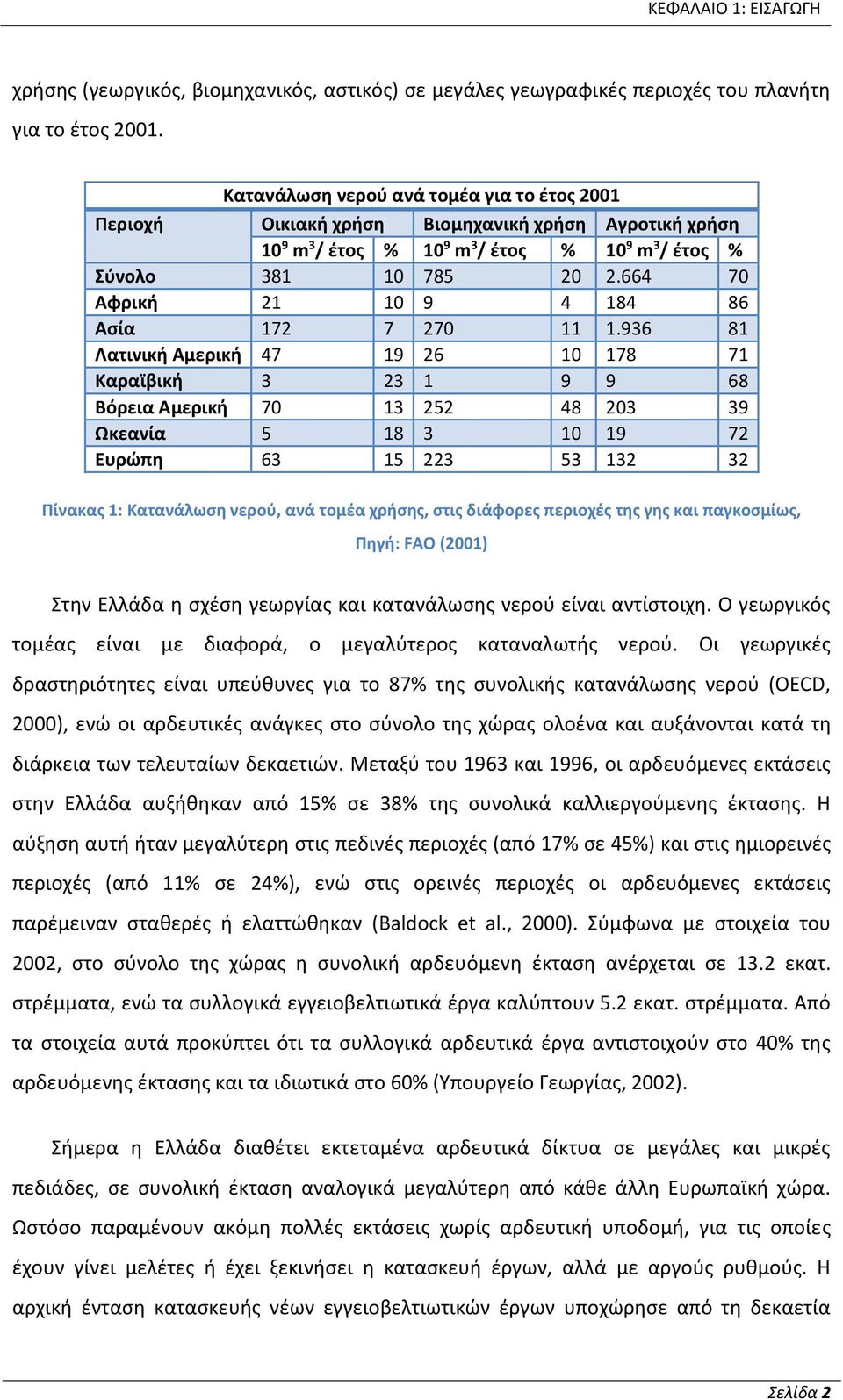 664 70 Αφρική 21 10 9 4 184 86 Ασία 172 7 270 11 1.