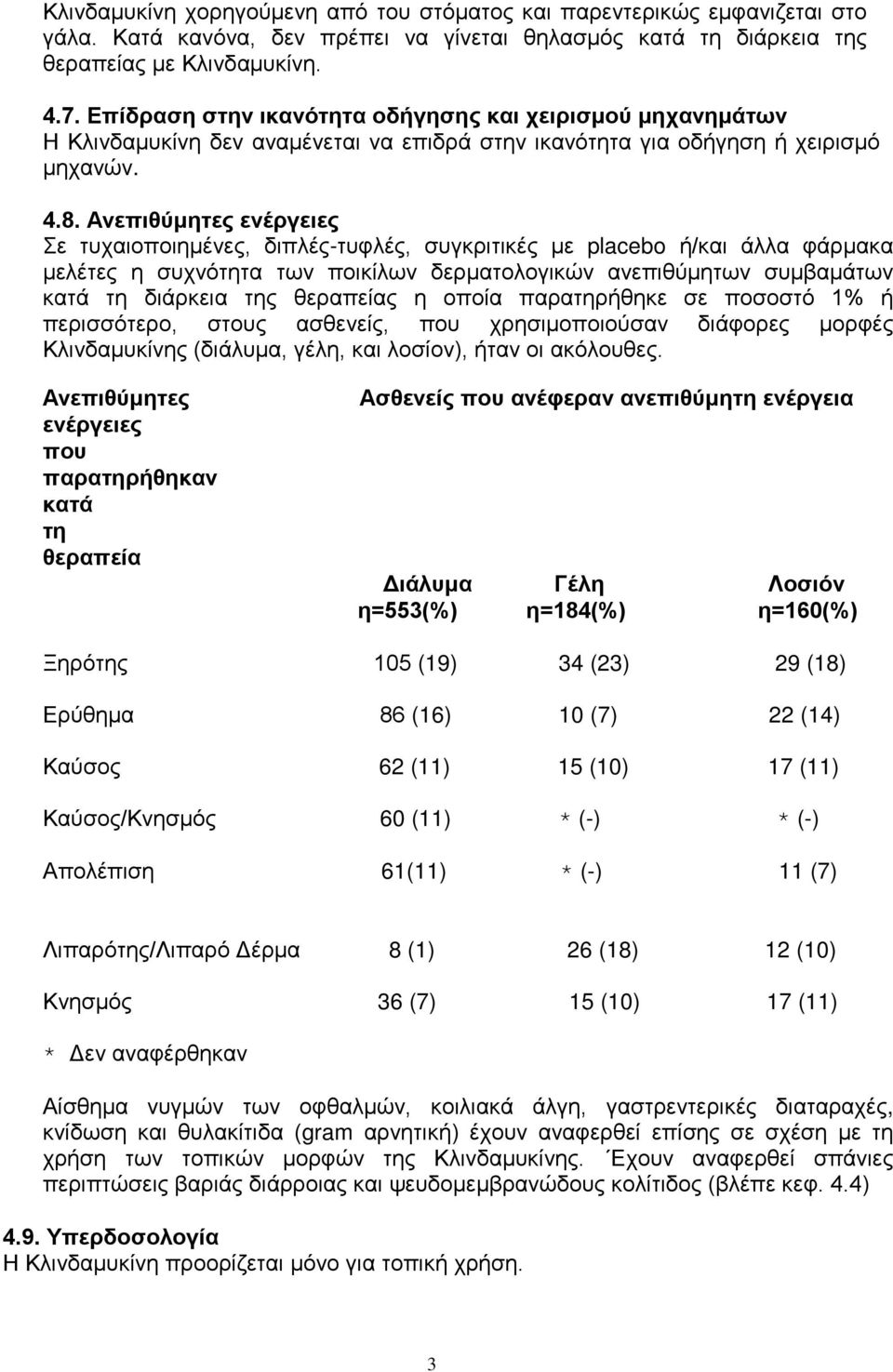 Ανεπιθύμητες ενέργειες Σε τυχαιοποιημένες, διπλές-τυφλές, συγκριτικές με placebo ή/και άλλα φάρμακα μελέτες η συχνότητα των ποικίλων δερματολογικών ανεπιθύμητων συμβαμάτων κατά τη διάρκεια της