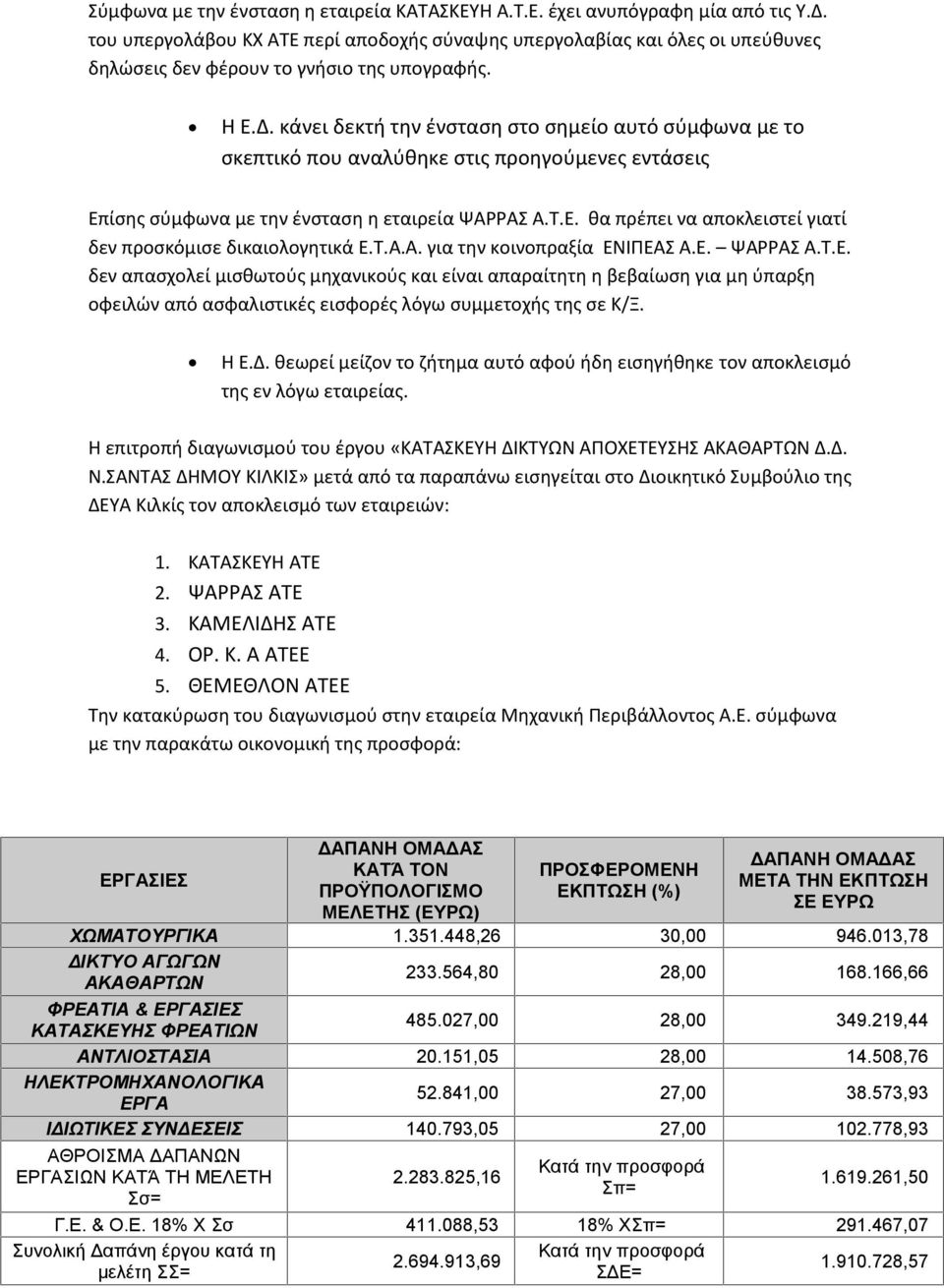 κάνει δεκτή την ένσταση στο σημείο αυτό σύμφωνα με το σκεπτικό που αναλύθηκε στις προηγούμενες εντάσεις Επίσης σύμφωνα με την ένσταση η εταιρεία ΨΑΡΡΑΣ Α.Τ.Ε. θα πρέπει να αποκλειστεί γιατί δεν προσκόμισε δικαιολογητικά Ε.