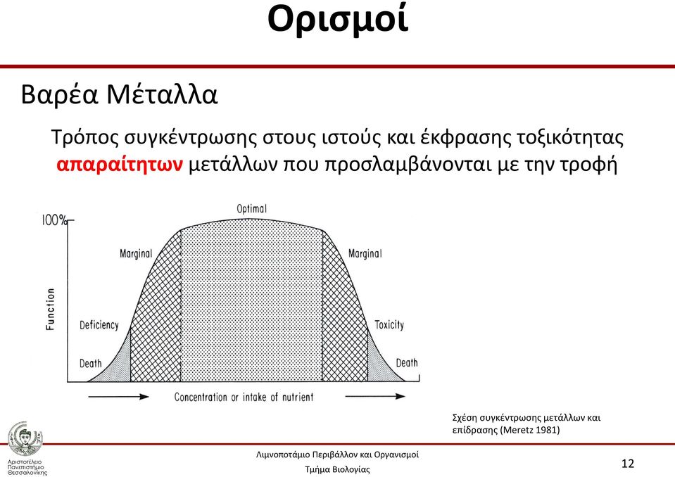 μετάλλων που προσλαμβάνονται με την τροφή Σχέση